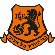 Bnei Yehuda Tel Aviv U19