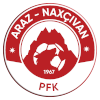 Araz PFK