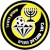 Tỷ lệ kèo 71 Beitar Tubruk U19